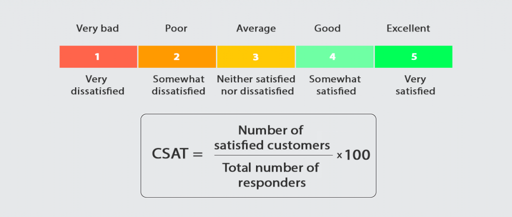 CSAT