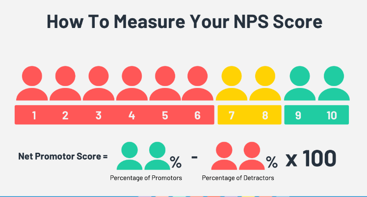 NPS survey