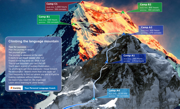 language mountain