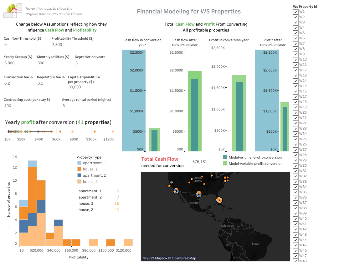 Real estate Dashboard