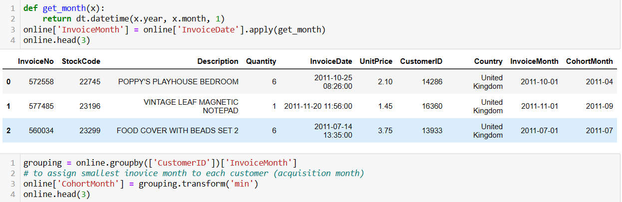 python cohort