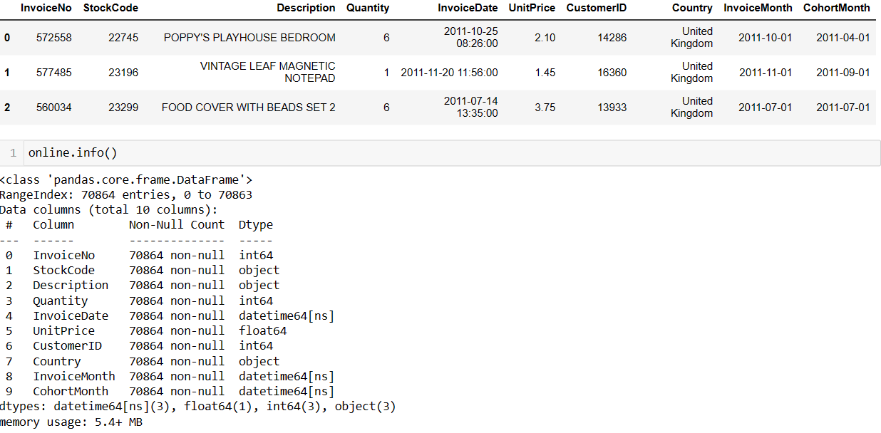 python cohort