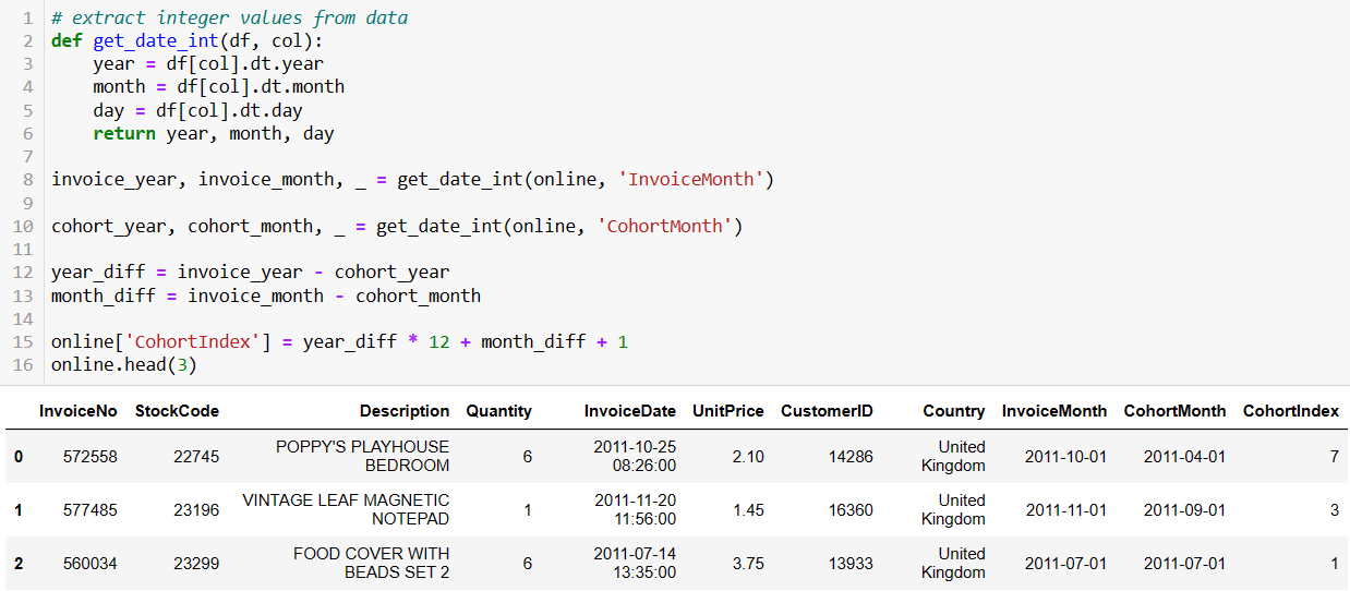 python cohort