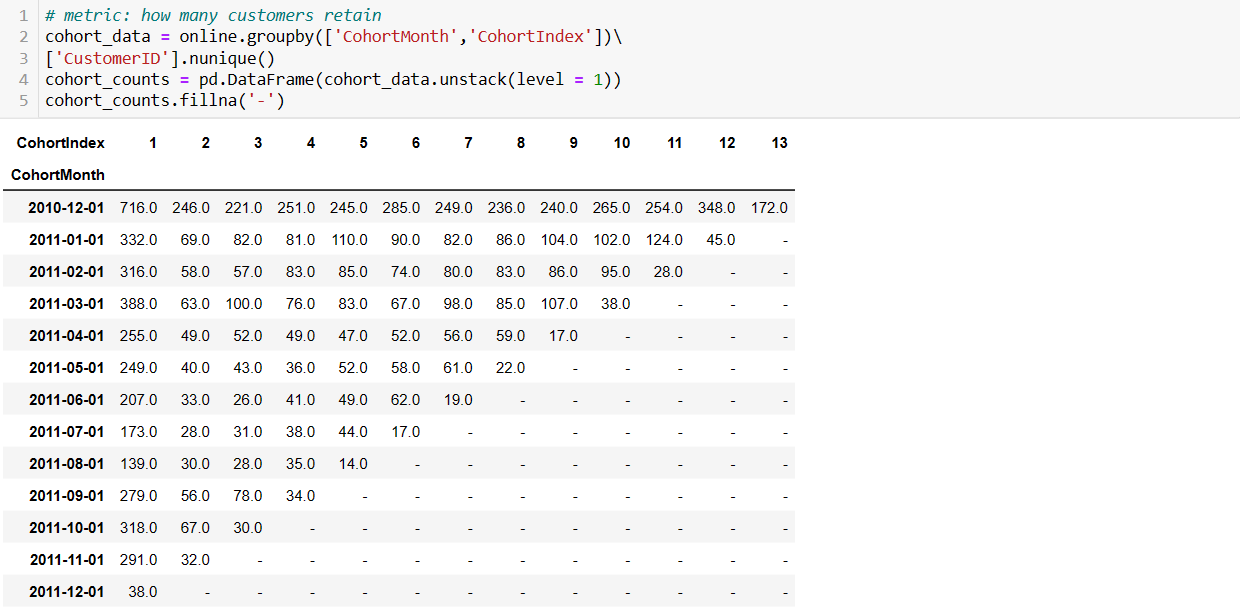 python cohort