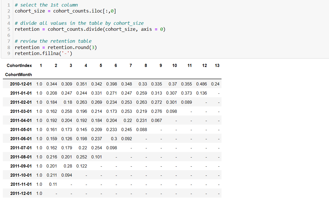 python cohort