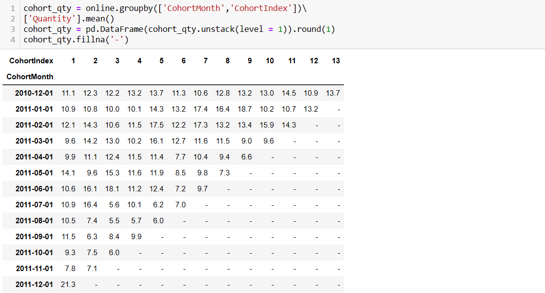 python cohort