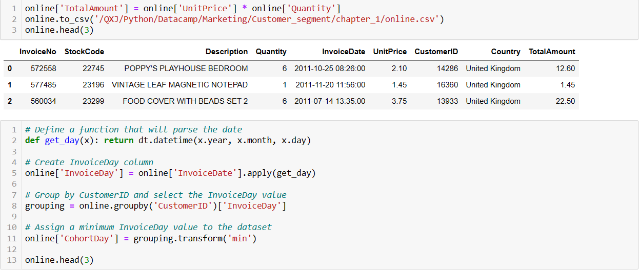 python cohort