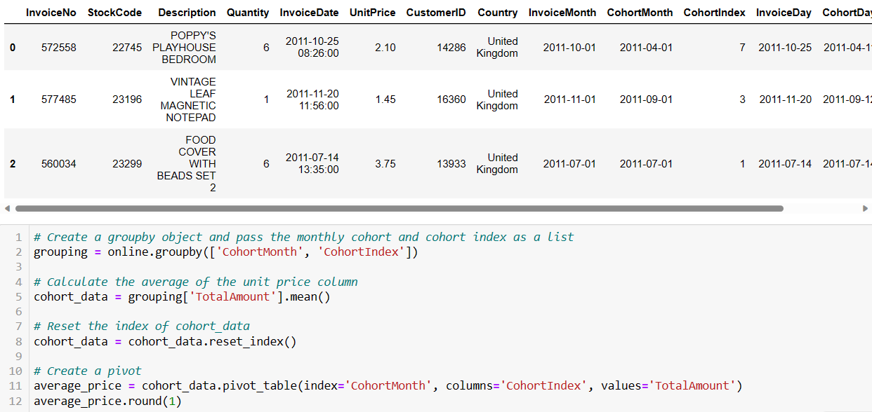 python cohort