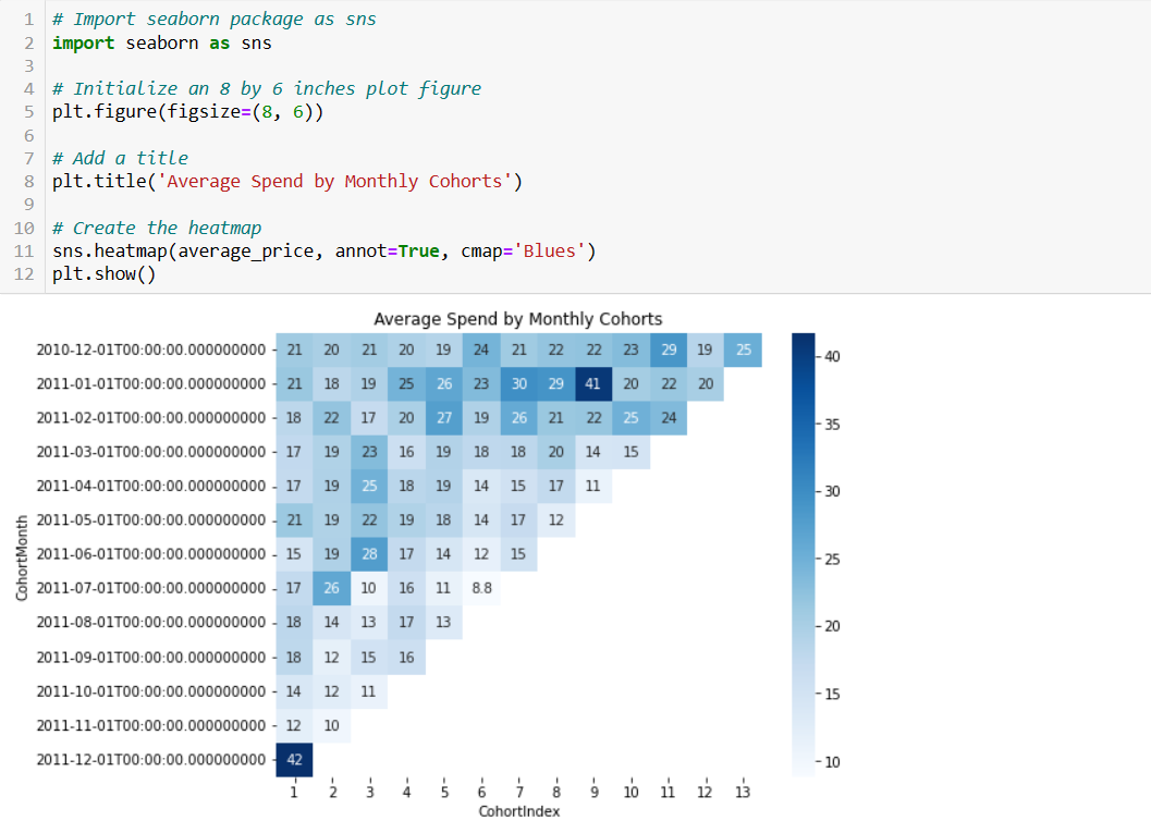 python cohort